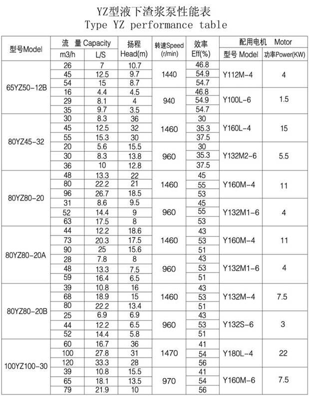 YZ型耐磨鋼耐（nài）腐耐磨液下泵(圖3)