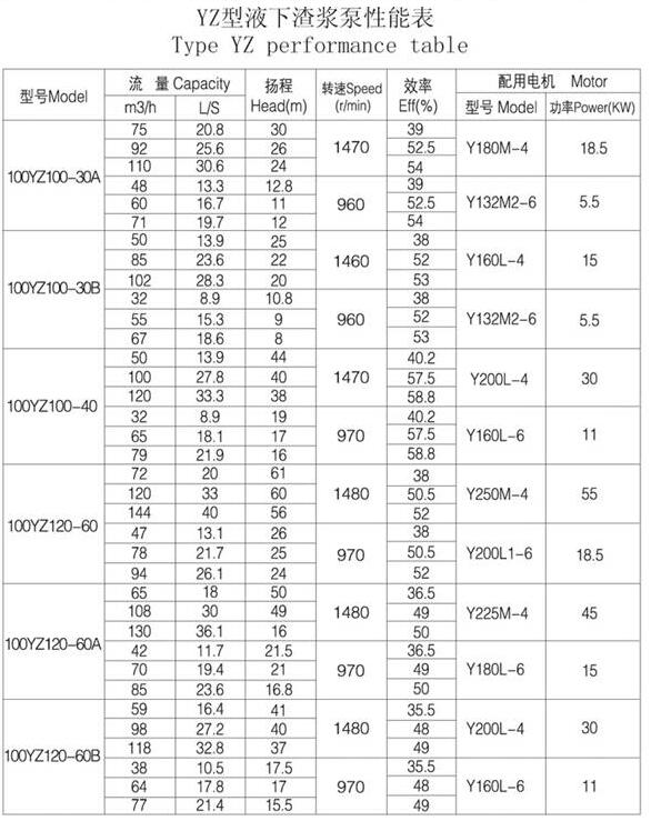 YZ型耐磨鋼耐腐耐（nài）磨液（yè）下泵(圖4)