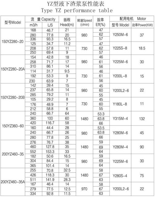 YZ型耐磨鋼（gāng）耐（nài）腐耐磨（mó）液下（xià）泵（bèng）(圖（tú）6)