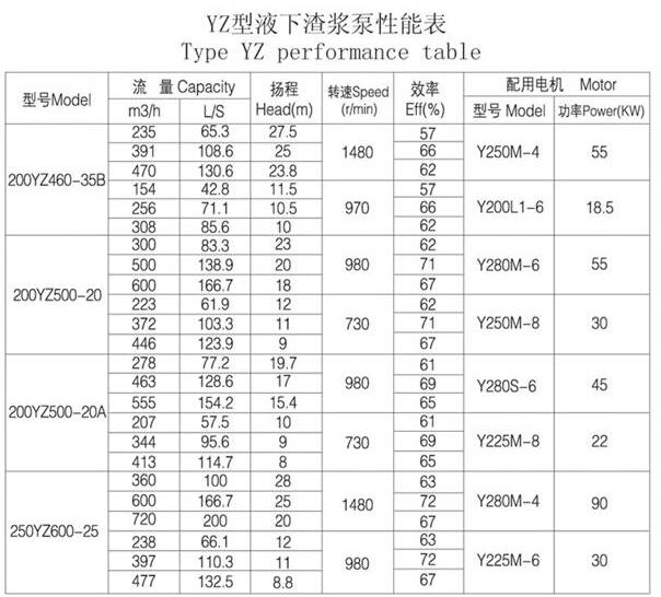 YZ型耐磨鋼耐腐耐磨液下泵(圖7)