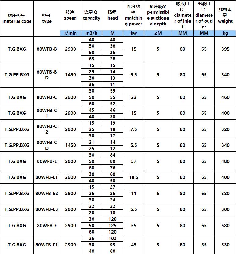 WFB單級無密封自(zì)控自吸泵(圖4) WFB單(dān)級無(wú)密封自控自(zì)吸泵(圖4)