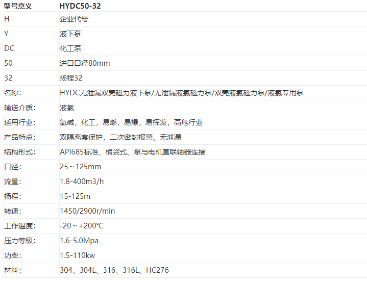 HYDC雙殼無泄漏液氯磁力泵（bèng）(圖1)