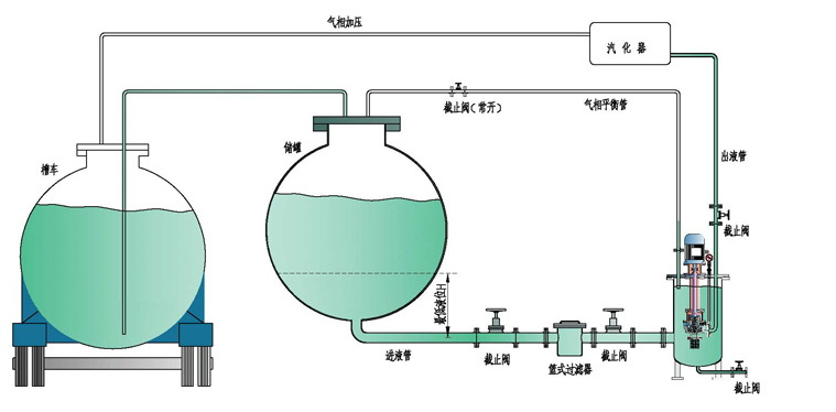 HYDC雙殼無泄漏液氯磁力泵(圖2)