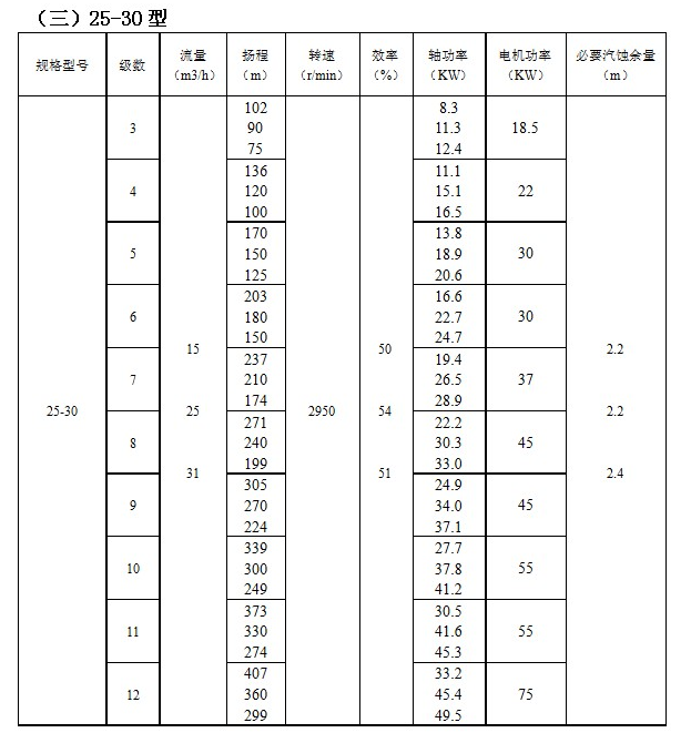 ZD自平衡高溫多級泵(圖3)