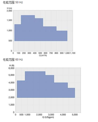 MC高壓節段式多級泵(圖2)