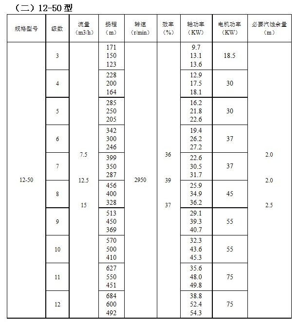 IMDFS係（xì）列磁力驅（qū）動多級離心泵(圖2)