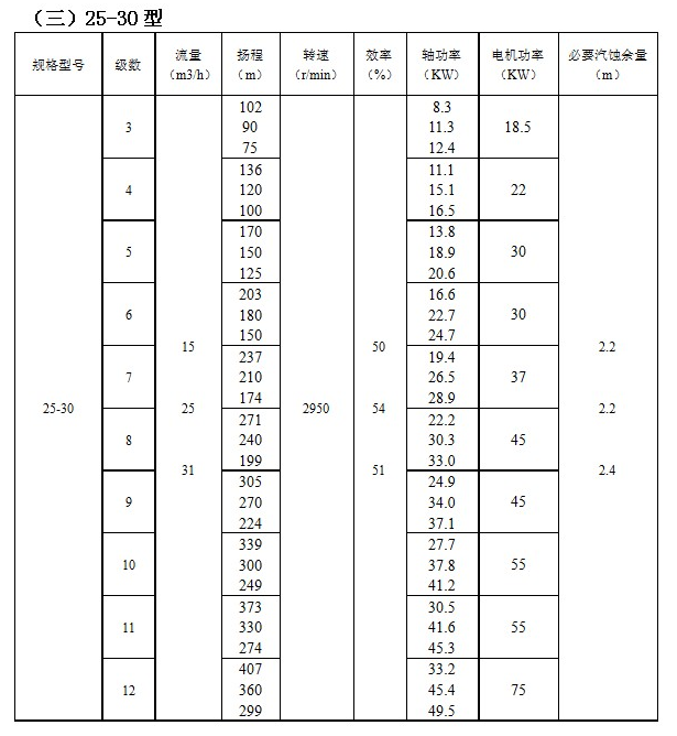 IMDFS係列（liè）磁力驅（qū）動（dòng）多級（jí）離心（xīn）泵(圖3)