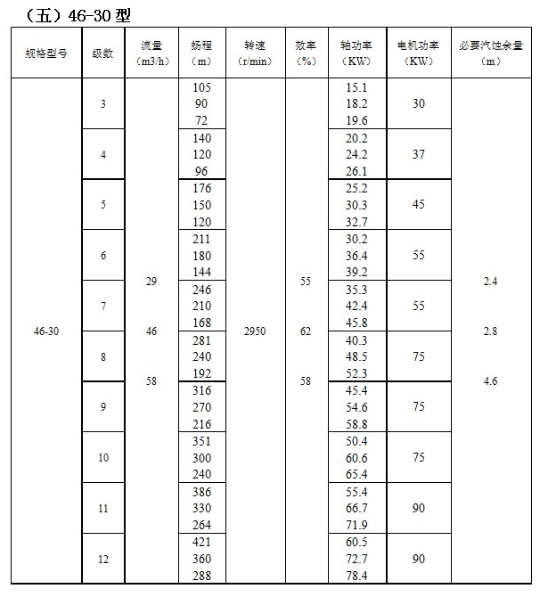 IMDFS係列磁力驅動多級離心泵(圖5)