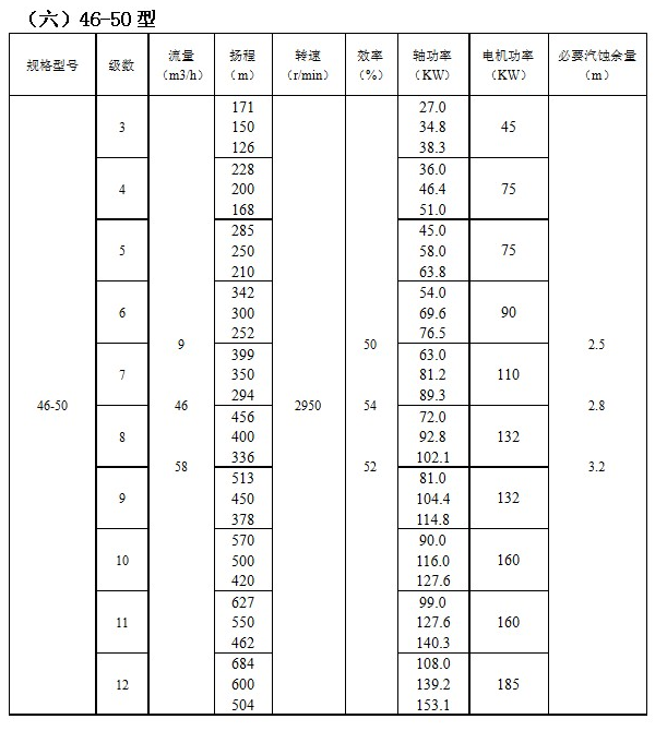 IMDFS係列磁（cí）力驅動多級離心泵(圖6)