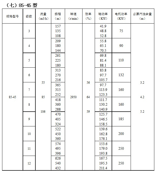 IMDFS係列磁力驅動多級離心泵（bèng）(圖7)