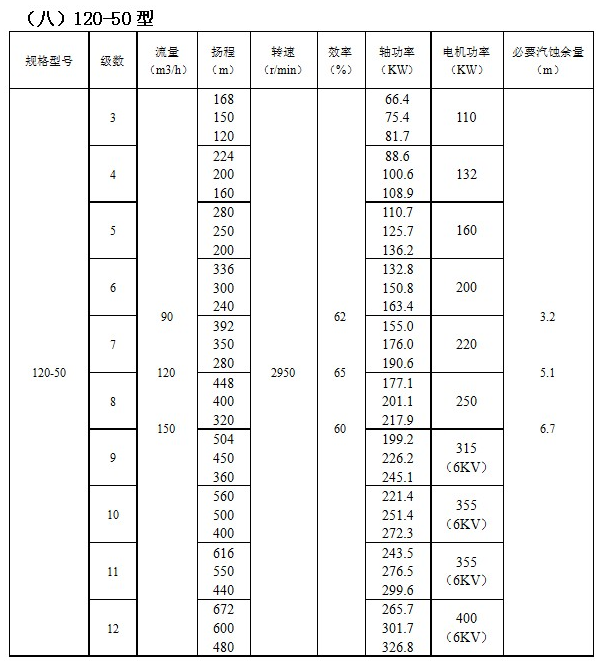 IMDFS係列磁力驅動多級離心泵(圖8)