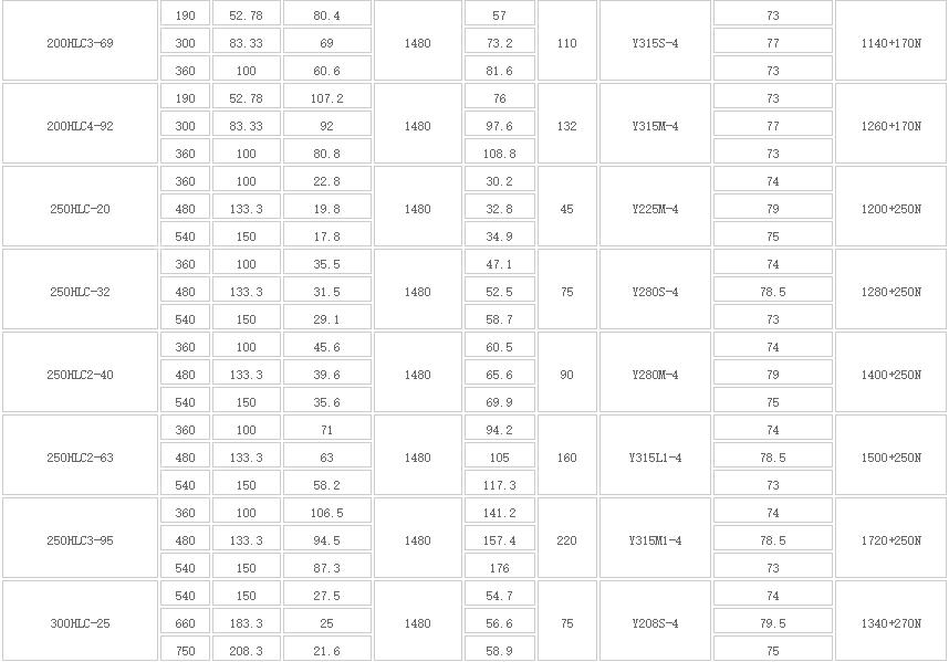 HLC立式長軸多級液下泵(圖2) HLC立式長軸多級液下泵(圖2)