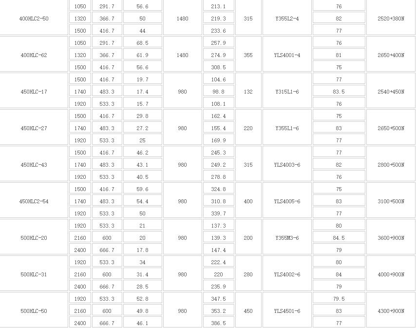 HLC立式長軸多級液下(xià)泵(圖4) HLC立式長軸多級液下泵(圖4)