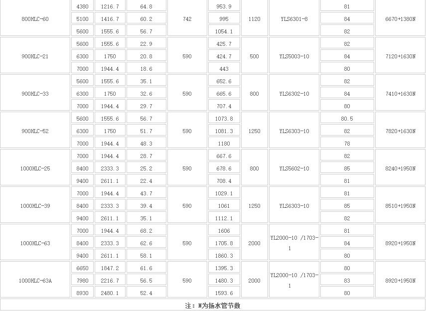 HLC立式長軸多級液(yè)下泵(圖6) HLC立(lì)式長軸多級液下泵(圖6)
