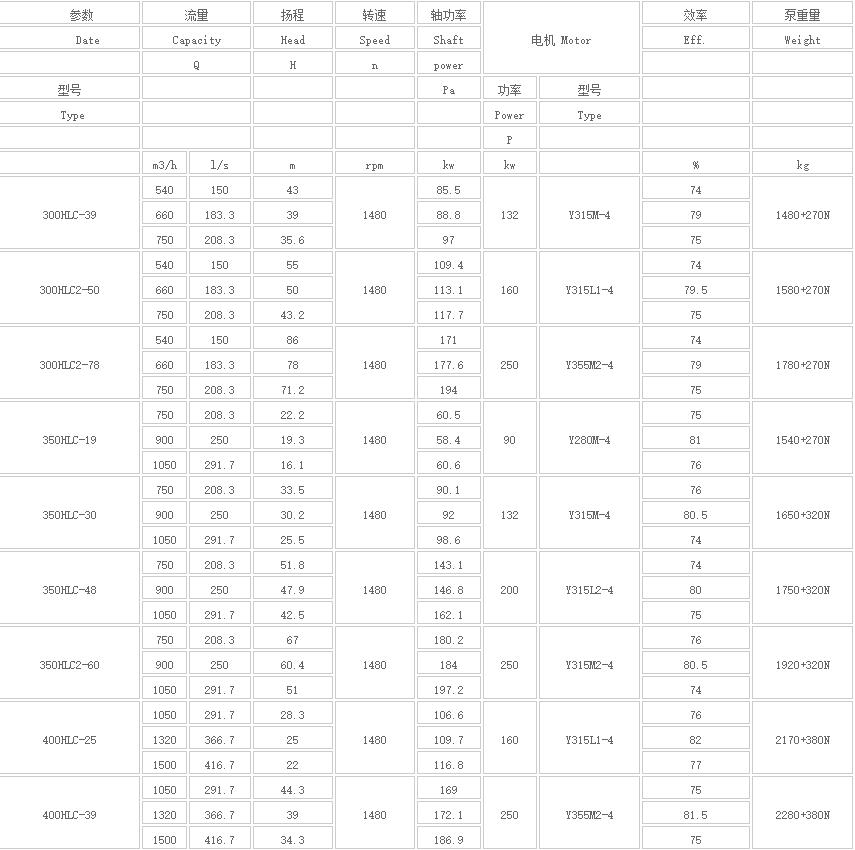 HLC立式長軸(zhóu)多級液(yè)下泵(圖3) HLC立(lì)式長軸多級液下泵(圖3)