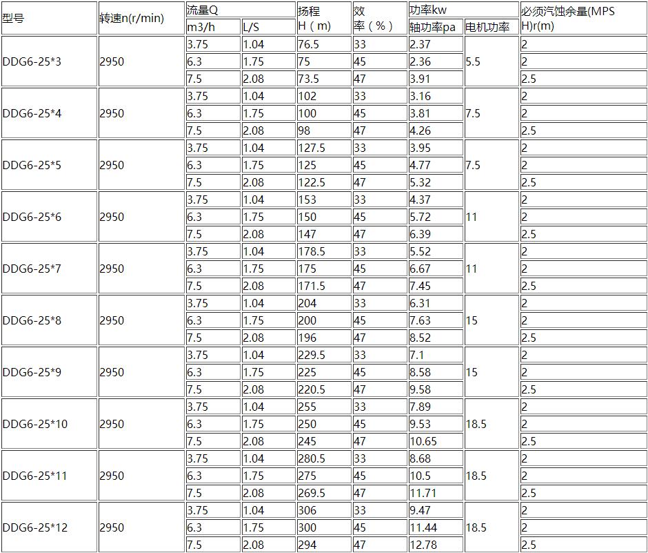 D、DG型臥式多級離心泵(圖（tú）1)