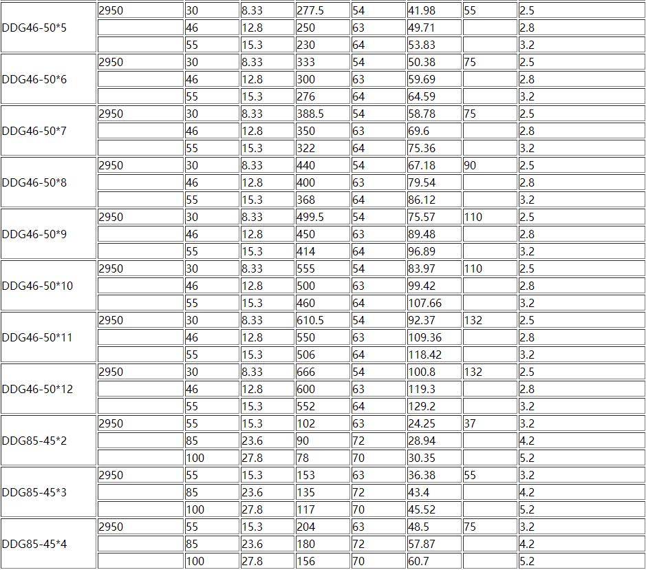 D、DG型（xíng）臥式多級離心泵(圖5)