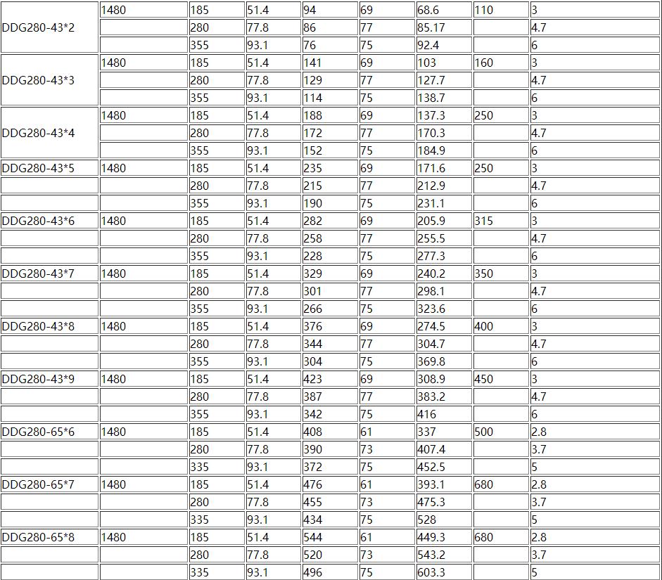 D、DG型臥式多級離心泵(圖（tú）7)
