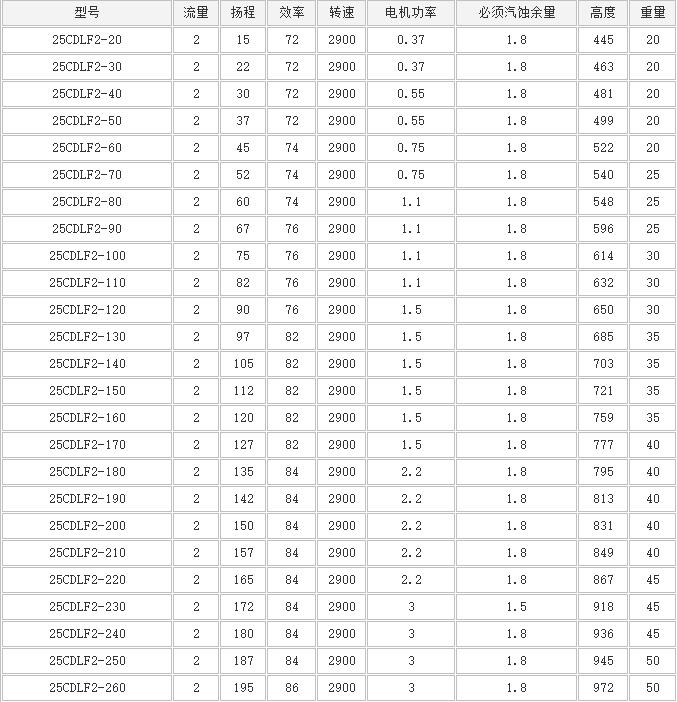 CDLF立式多級（jí）泵（bèng）(圖3)