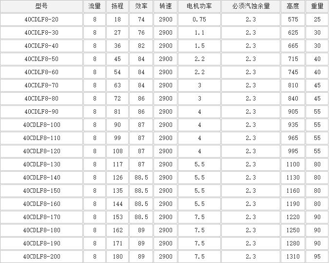 CDLF立式多（duō）級（jí）泵（bèng）(圖5)