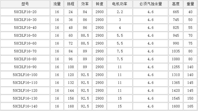 CDLF立式多級（jí）泵(圖6)