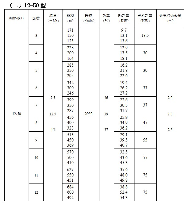 ZD自平衡高溫多級泵(圖2) ZD自平衡高溫多級泵(bèng)(圖2)