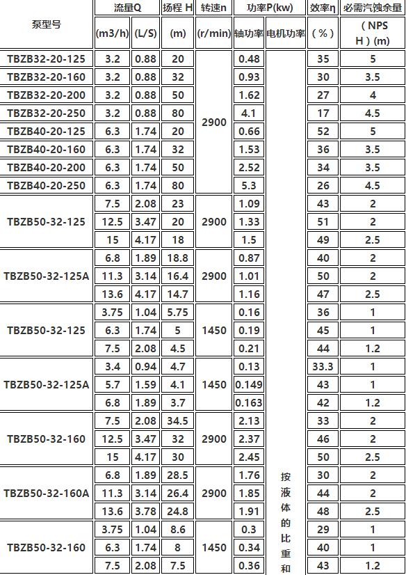 TBZB保溫同步排（pái）吸泵（bèng）(圖1)