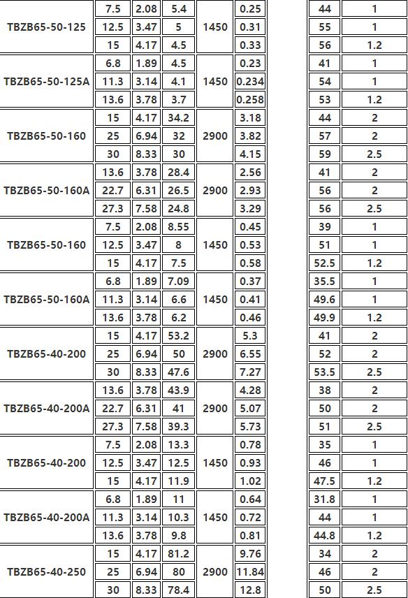 TBZB保溫同步排吸（xī）泵(圖2)