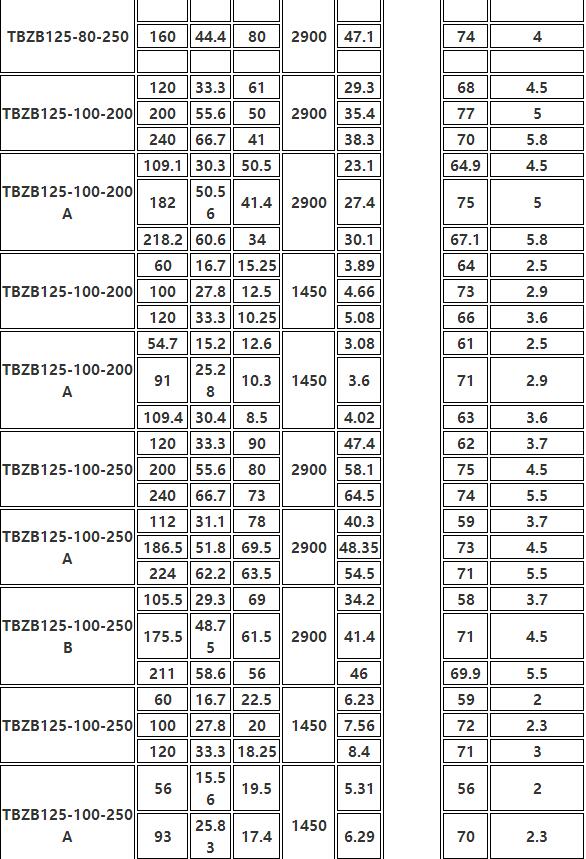 TBZB保溫同步排吸泵（bèng）(圖10)