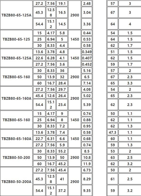 TBZB保溫同步排吸泵(圖5)