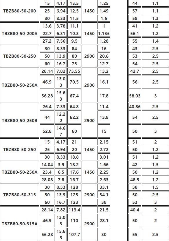 TBZB保溫（wēn）同步排吸（xī）泵(圖6)