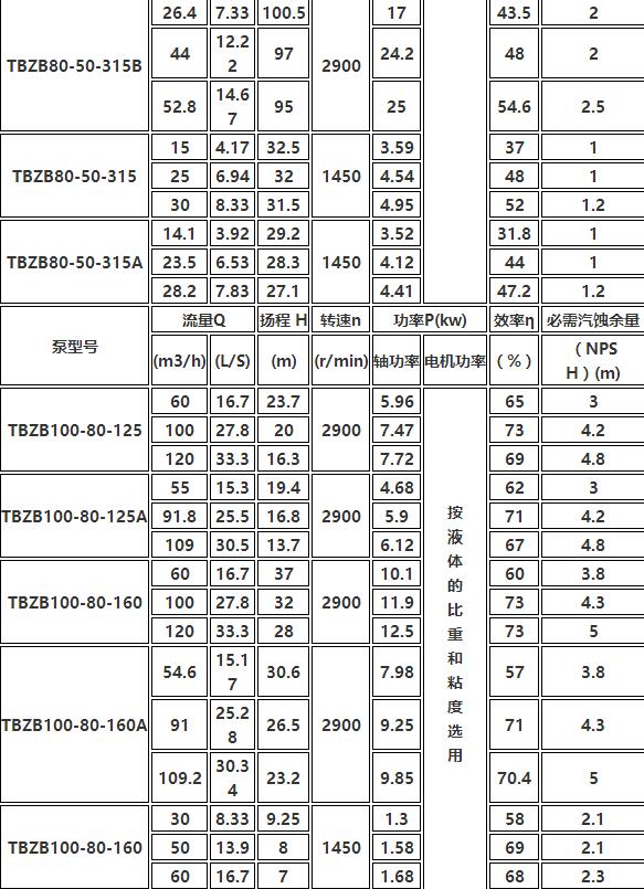 TBZB保溫同步排吸泵(圖7)