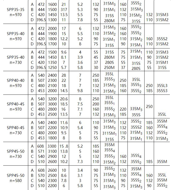 SPP型化（huà）工混（hún）流泵(圖2)