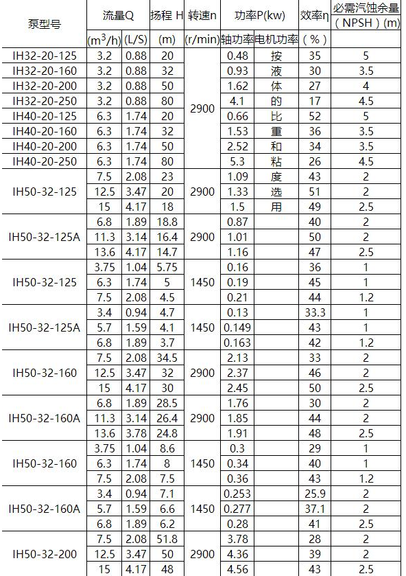 IN型夾套保溫離心泵(圖1) IN型夾套保溫離心泵(圖1)
