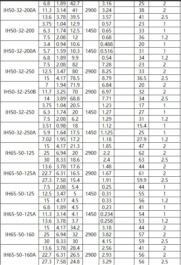 IN型夾套保(bǎo)溫離心泵(圖2) IN型夾套(tào)保溫離心泵(圖2)