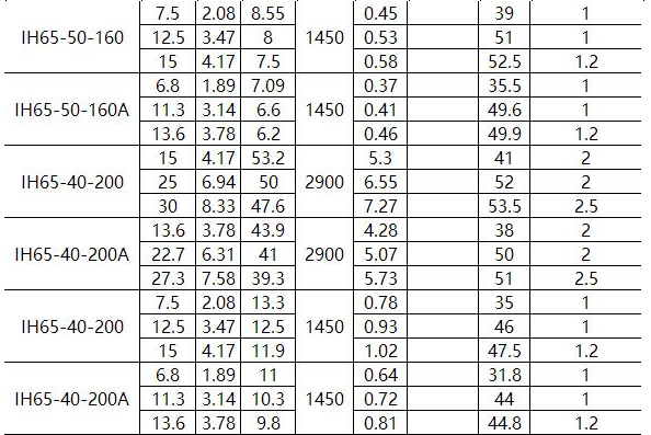 IN型夾套保溫離心泵(bèng)(圖3) IN型夾套保溫離心泵(圖3)
