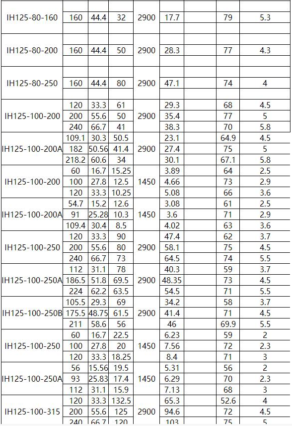 IN型夾套(tào)保溫離心(xīn)泵(圖9) IN型夾套保溫離心泵(圖9)