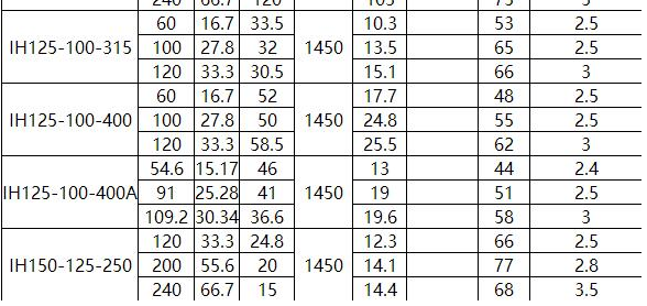 IN型夾套保溫離心泵(圖10) IN型夾套保溫離心泵(圖10)