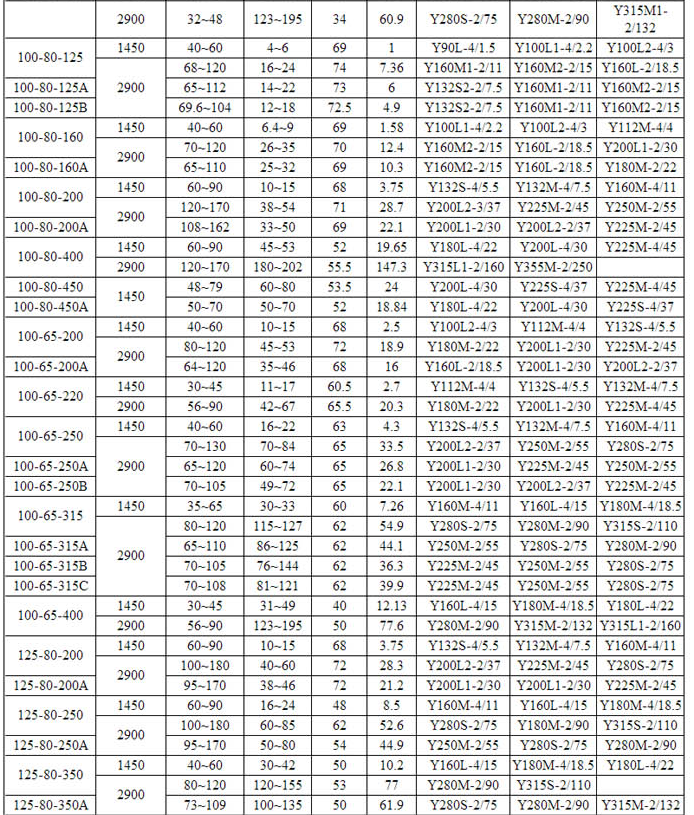 HPK高溫熱水循環泵(圖3)