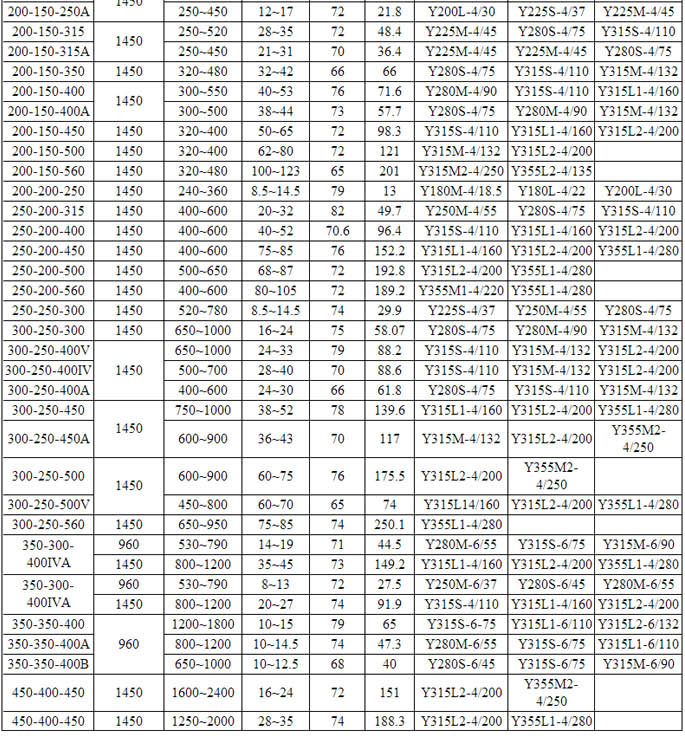 HPK高溫（wēn）熱水循環（huán）泵(圖5)