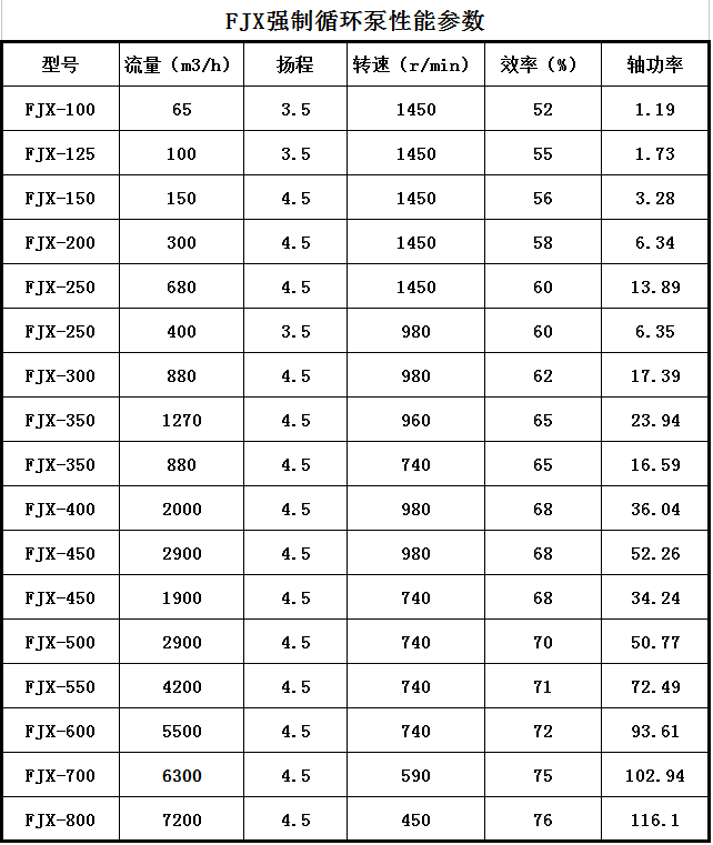 FJX-Ⅱ型鈦合金強製循(xún)環泵(圖1) FJX-Ⅱ型鈦合金強製循環泵(圖1)