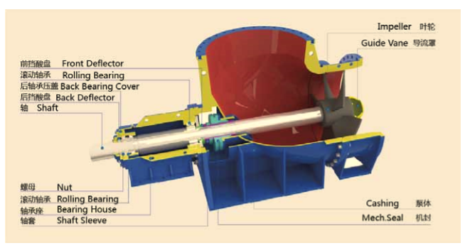 FJX-Ⅱ型鈦合金強製循環泵(圖2) FJX-Ⅱ型鈦合金強製循環泵(圖2)