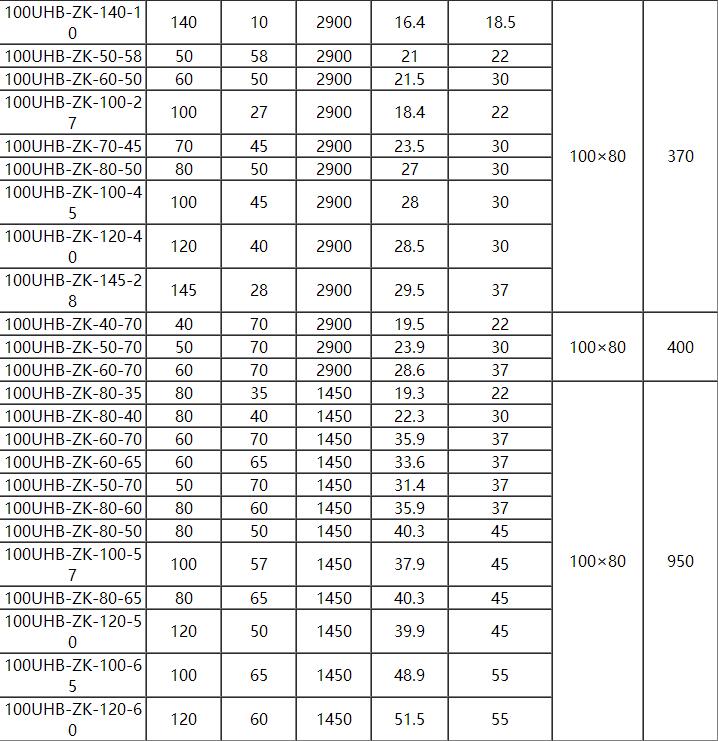UHB耐腐耐磨砂漿泵(圖5)