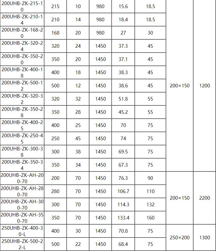 UHB耐腐耐磨砂漿泵(圖9)