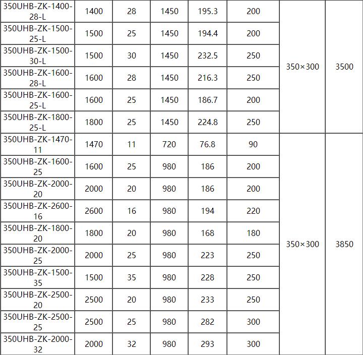 UHB耐腐耐磨砂（shā）漿泵(圖12)