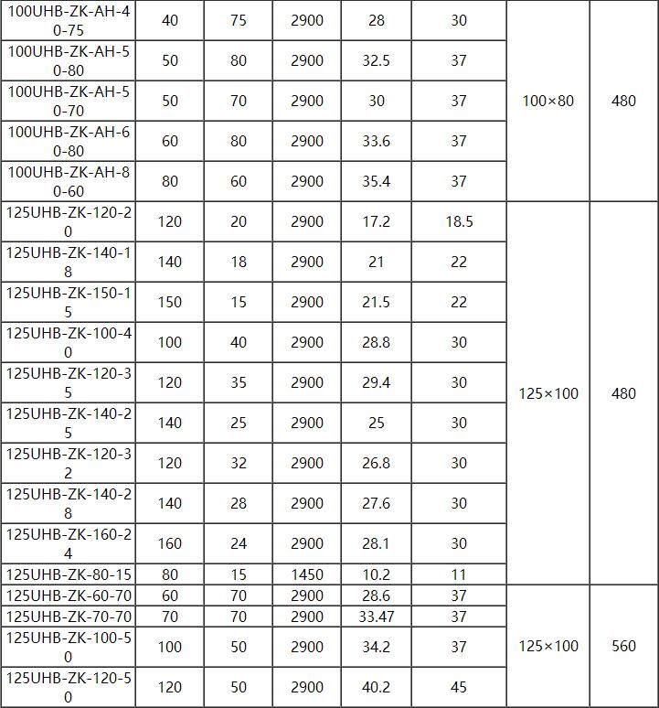 UHB耐腐耐磨砂漿泵(圖6)