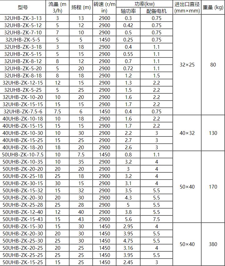 UHB耐腐耐磨砂漿泵(圖1)