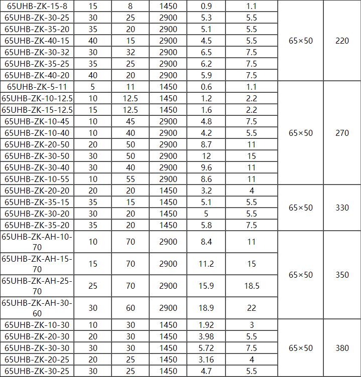 UHB耐腐耐磨砂漿（jiāng）泵(圖2)