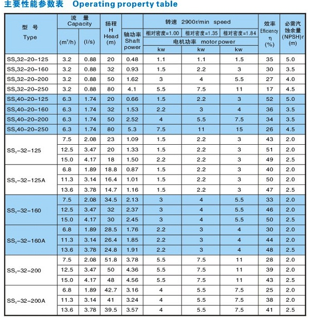 SS3、SS6新型（xíng）無堵塞漿泵(圖（tú）1)