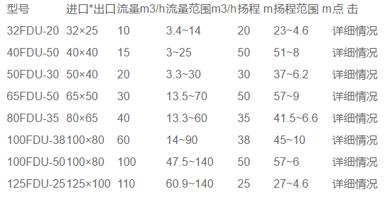 FDV型(xíng)工(gōng)程塑料低轉(zhuǎn)速泵(圖1) FDV型工程塑料低轉速泵(bèng)(圖(tú)1)